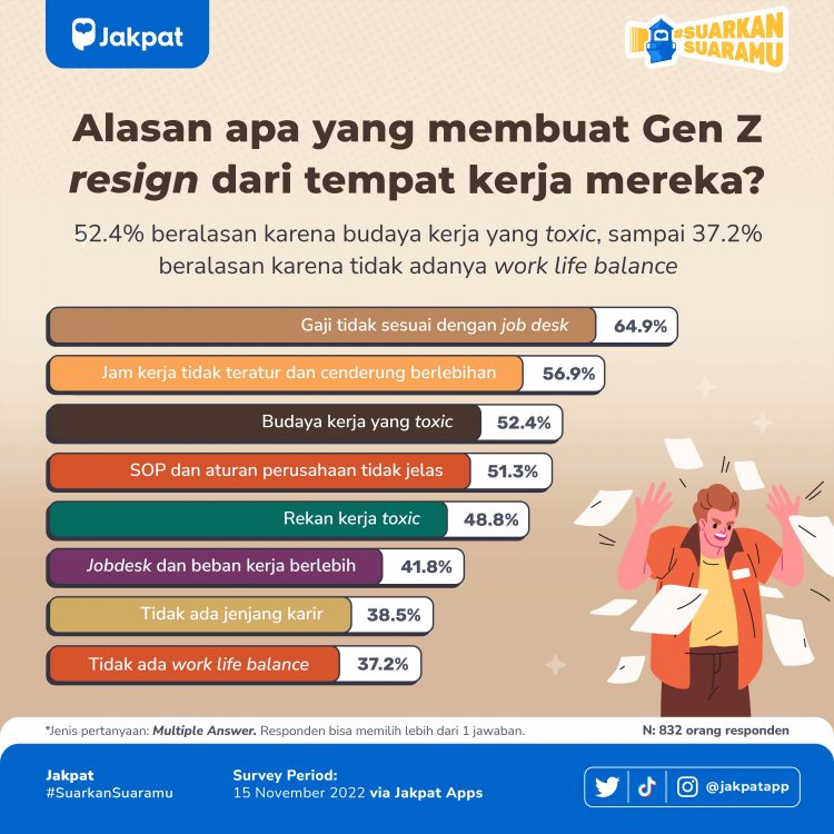 Faktor Yang Membuat Gen Z Resign