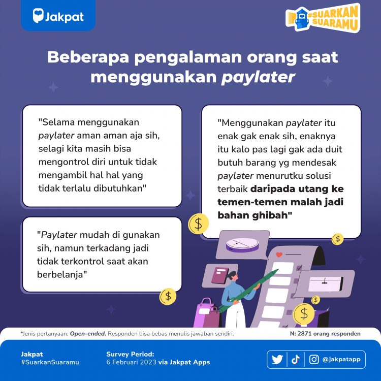 Demi Fashion, Banyak Orang Rela Menggunakan Paylater - Jakpat Responden ...