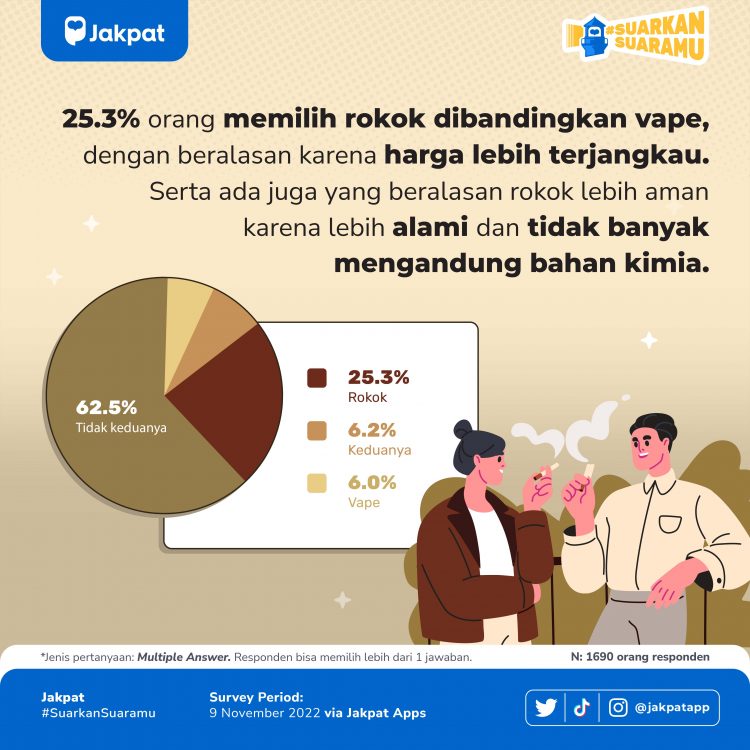 Rokok Vs Vape Mana Yang Lebih Aman Menurut Penggunanya Jakpat Rokok Vs Vape Mana Yang Lebih Aman Menurut Penggunanya Jakpat